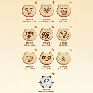 Chimitan Muffin Squishy Blind Box